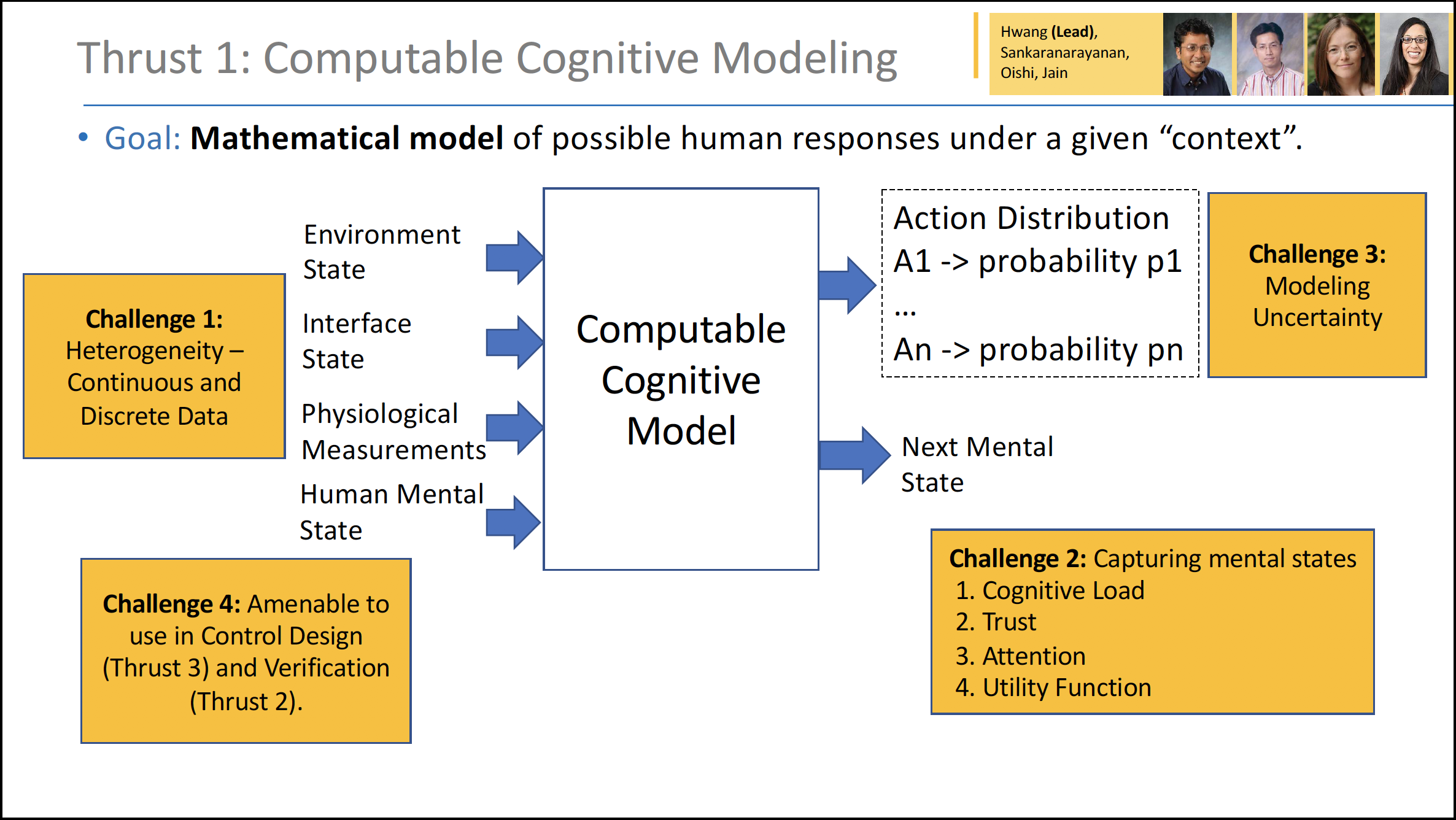 cognitive models